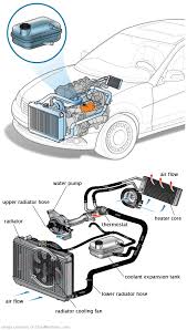 See B3179 repair manual